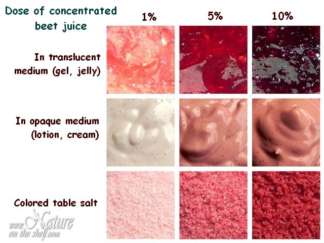 Colors obtained using red beet juice colorant